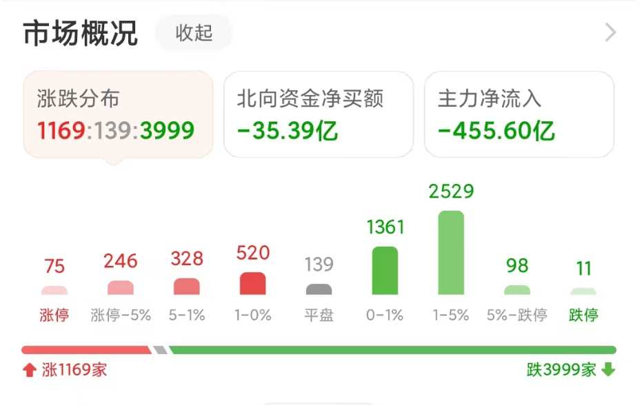 今天A股为什么会集体跳水下跌？原因是什么？明天将加速杀跌？(图4)