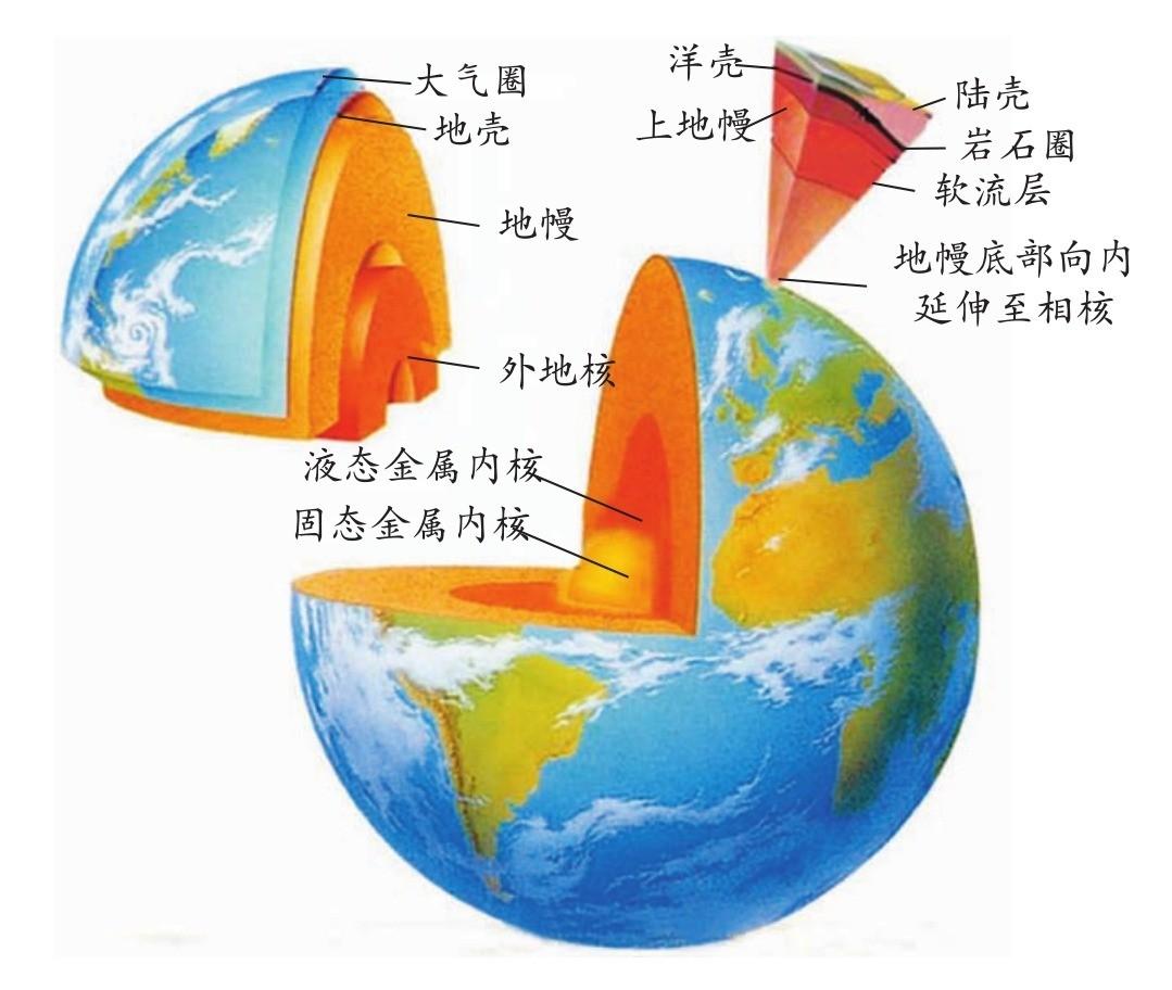 当所有大陆再次合拢，下一个超级大陆诞生的时候，人类会怎么样？(图12)