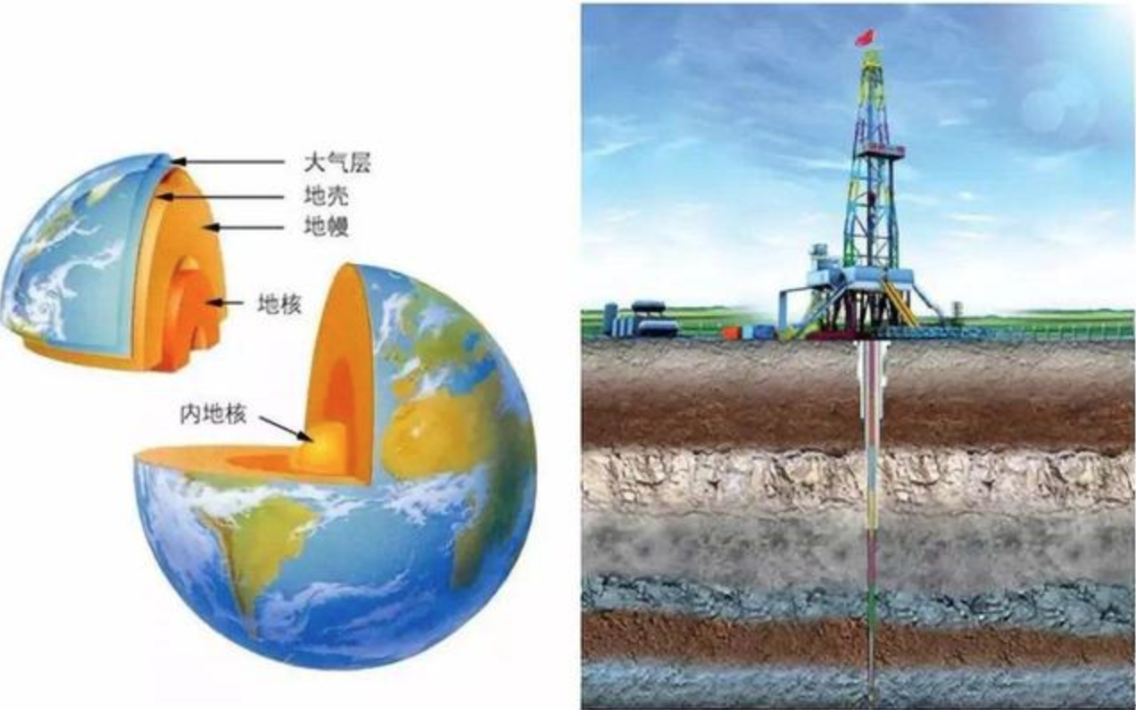 我国又刷新记录！最新挖出的亚洲陆地最深井，9432米是什么水平？(图7)