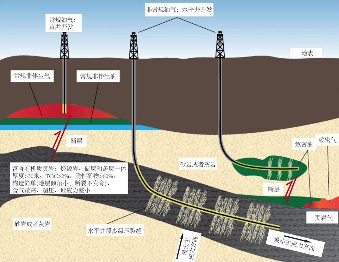 我国又刷新记录！最新挖出的亚洲陆地最深井，9432米是什么水平？(图13)