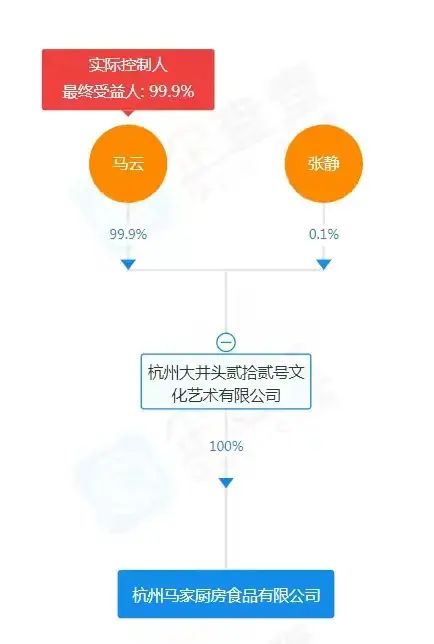 马云入手餐饮行业，预制菜成功，实体会发生什么样的变化？(图3)