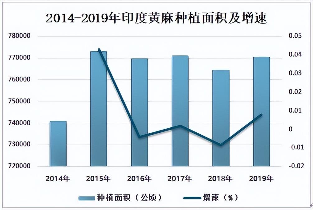 中国现在连麻绳都要进口？印度种黄麻世界第一，我国为何不种了？(图15)