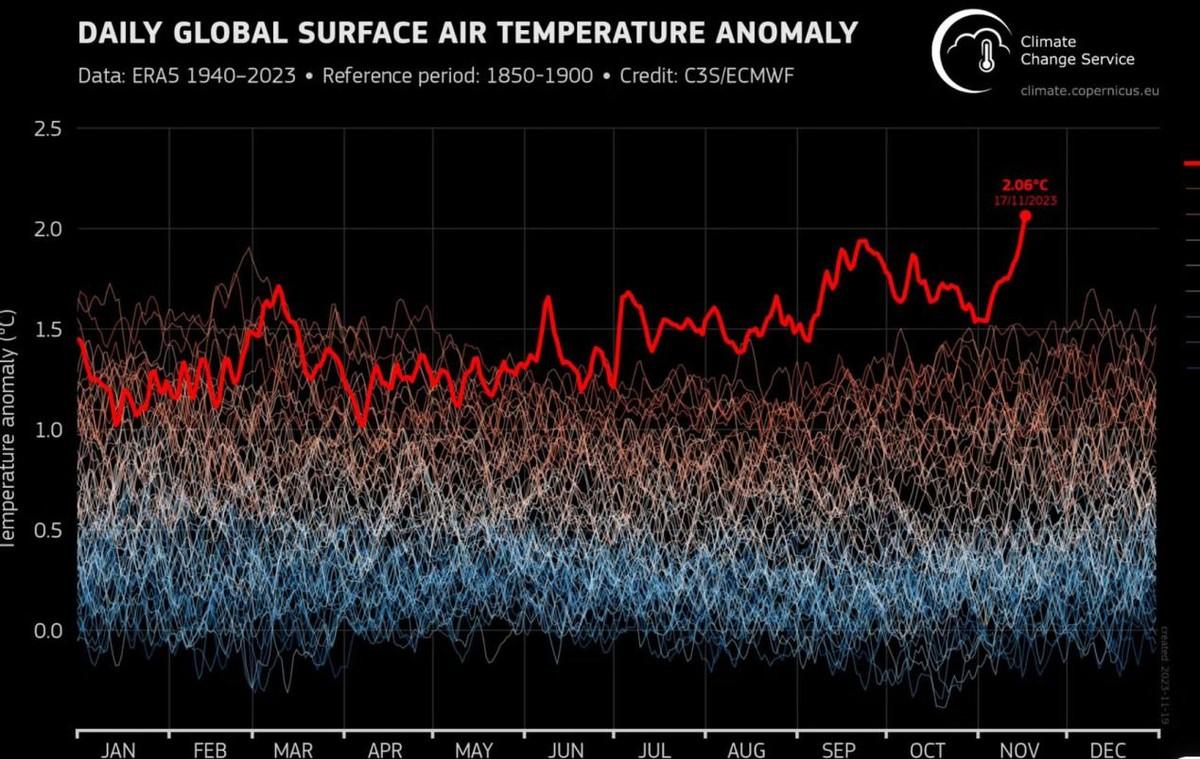 地球突破2℃升温警戒线？联合国发出警告：升温3℃将是死局！(图2)