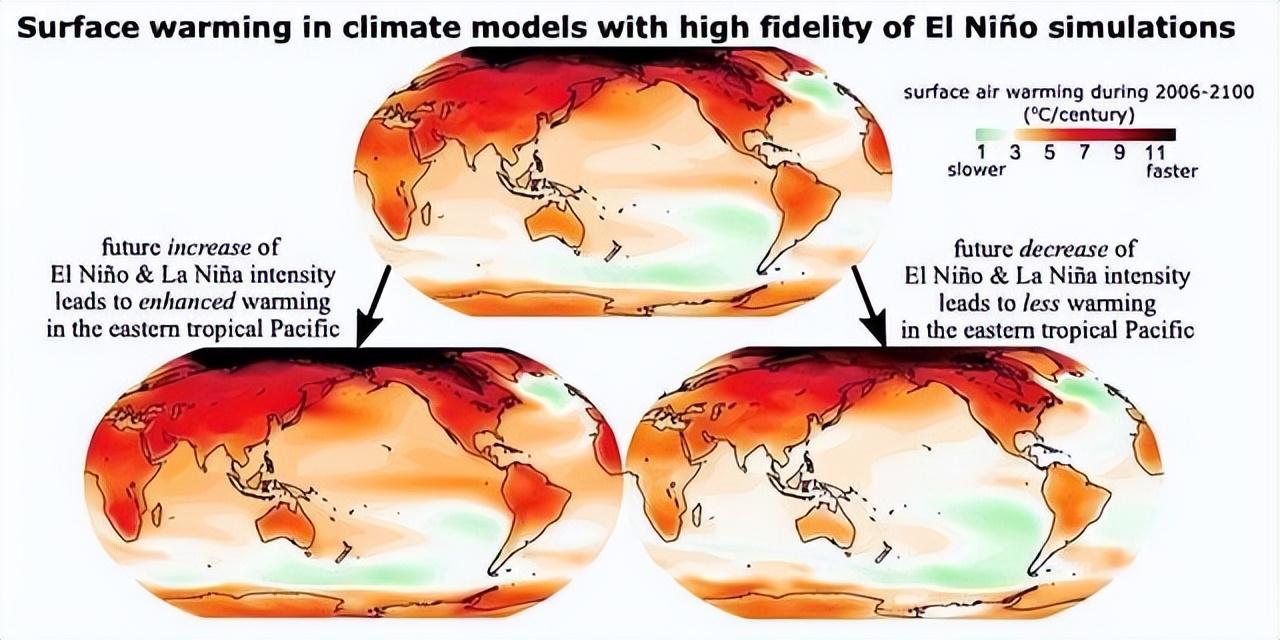 地球突破2℃升温警戒线？联合国发出警告：升温3℃将是死局！(图4)