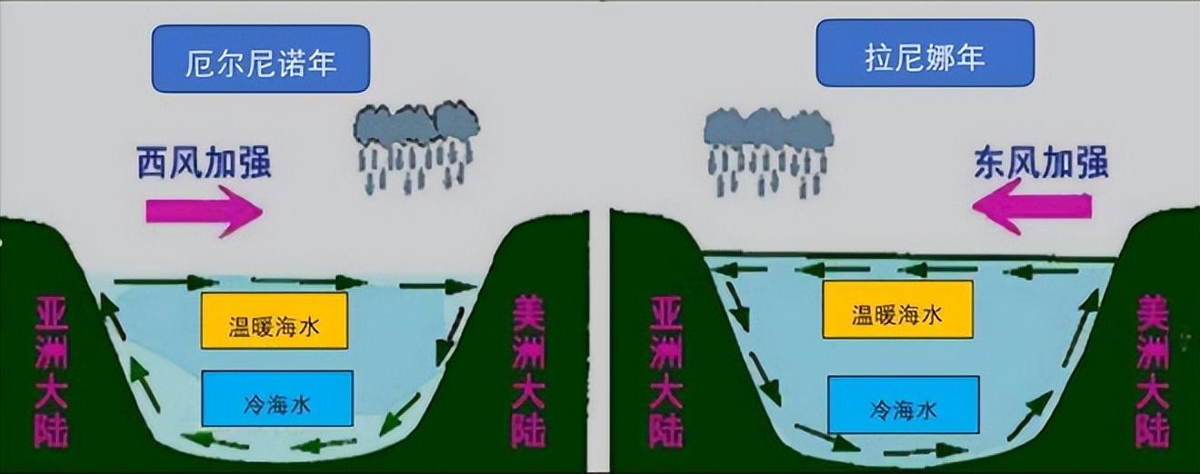 地球突破2℃升温警戒线？联合国发出警告：升温3℃将是死局！(图6)