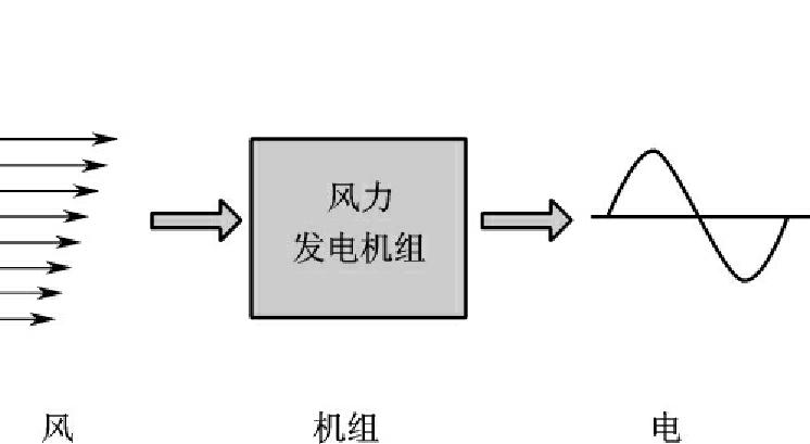 风力发电危害有多大？欧美大面积拆除，为何中国海上都建风电场了(图7)