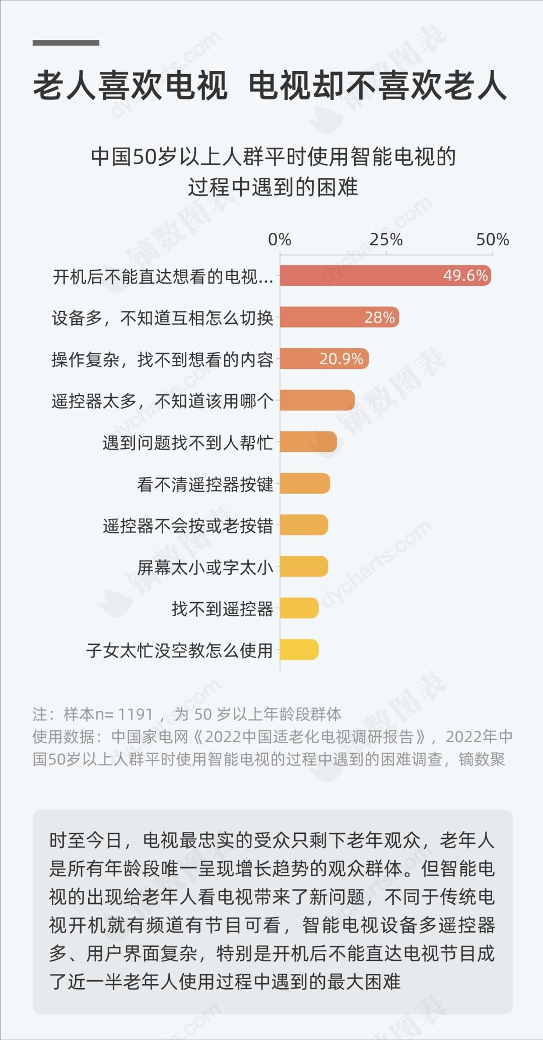 国家终于治理电视！难操作、乱收费…现在年轻人都看不懂电视了！(图16)