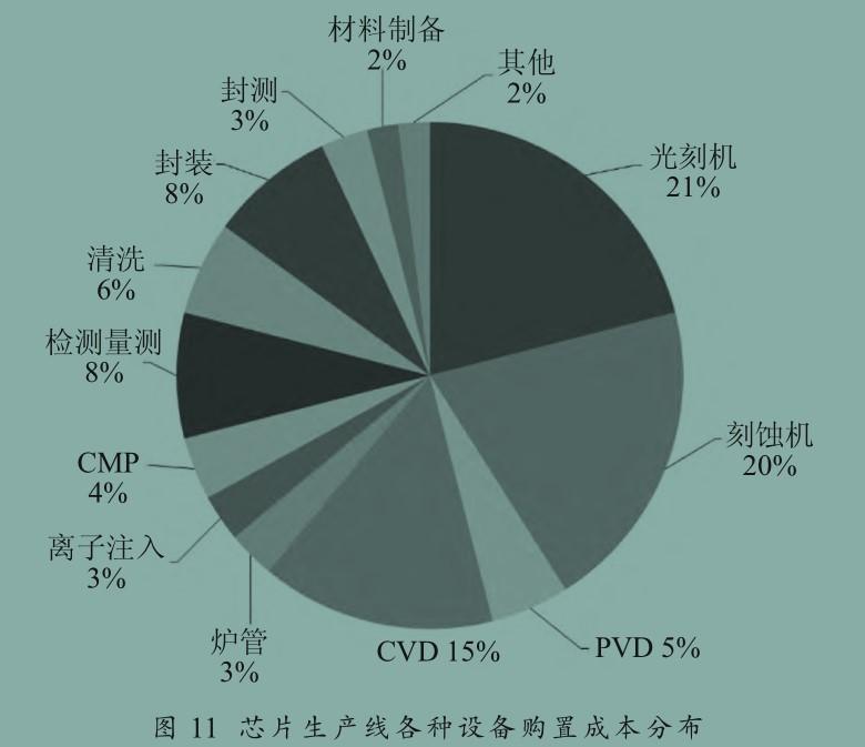 美日都没拿下的高精尖光刻技术，凭什么荷兰领先？我国还差多远？(图24)