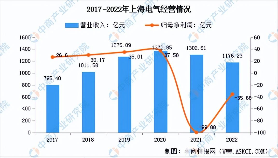 电车要变“电动爹”？充电开始涨价司机叫苦！专家：以前电费太低(图26)