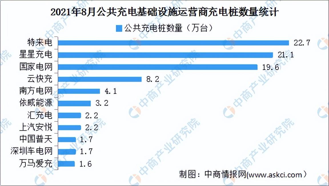 电车要变“电动爹”？充电开始涨价司机叫苦！专家：以前电费太低(图19)