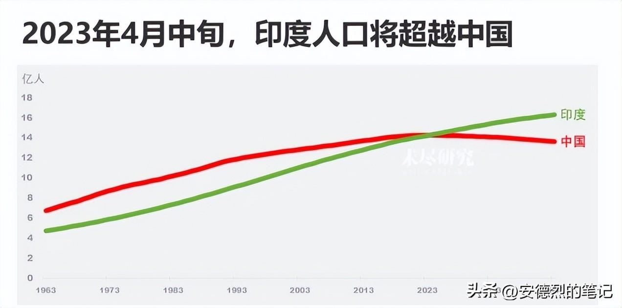 都是14亿人口，为什么中国满世界买粮食，印度却大量出口粮食？(图2)