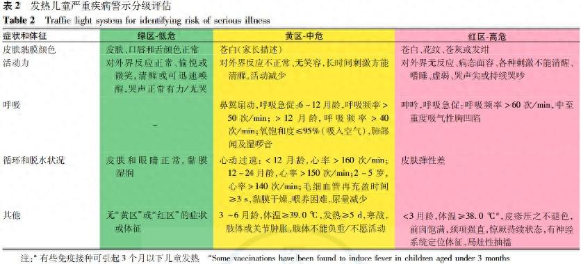 孩子发热了，是不是需要马上去医院？(图1)