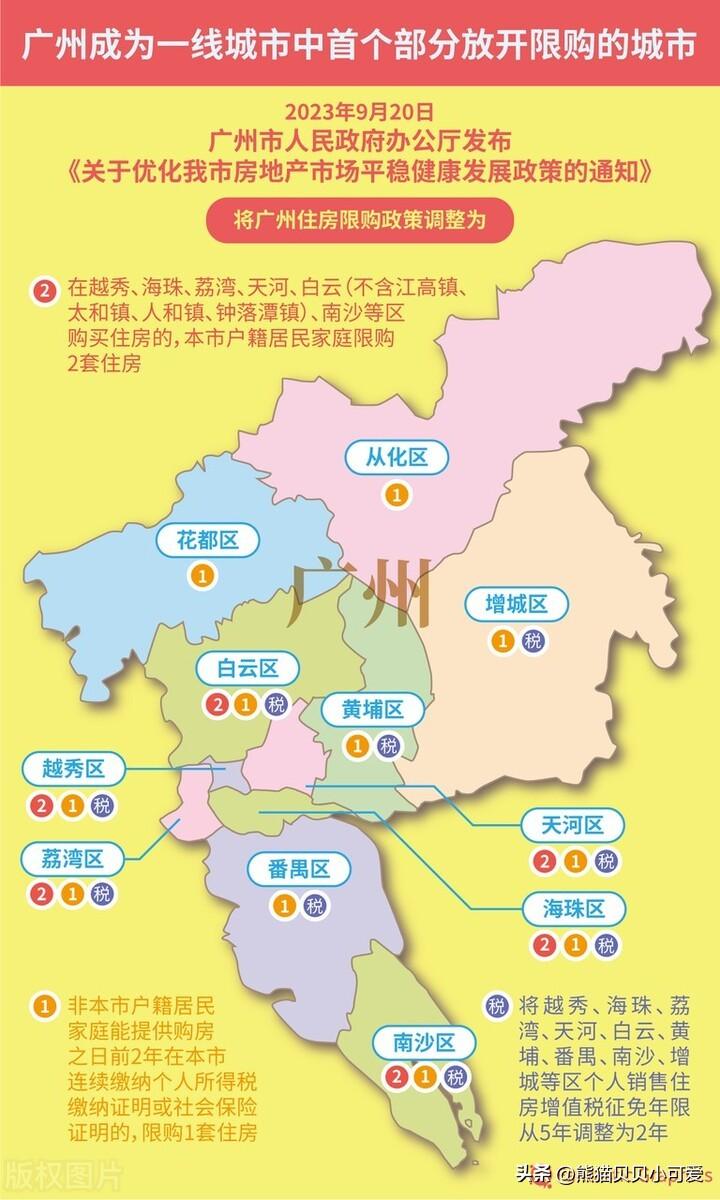 中国两大头部一线城市，先后宣布调整优化购房政策，该如何解读？(图9)