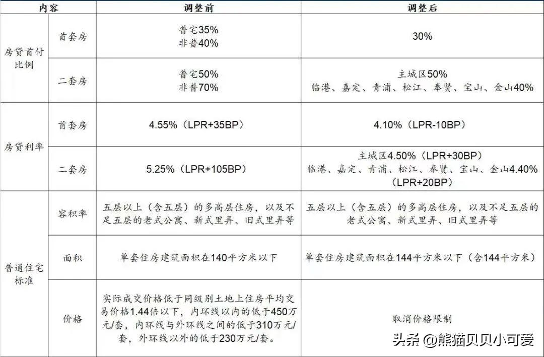 中国两大头部一线城市，先后宣布调整优化购房政策，该如何解读？(图8)