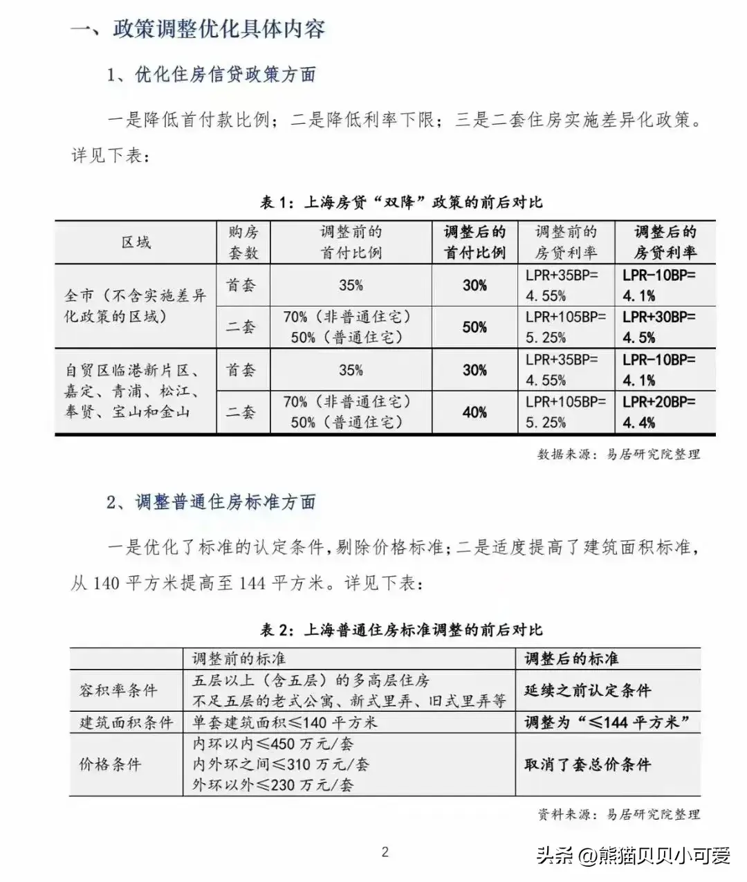 中国两大头部一线城市，先后宣布调整优化购房政策，该如何解读？(图4)