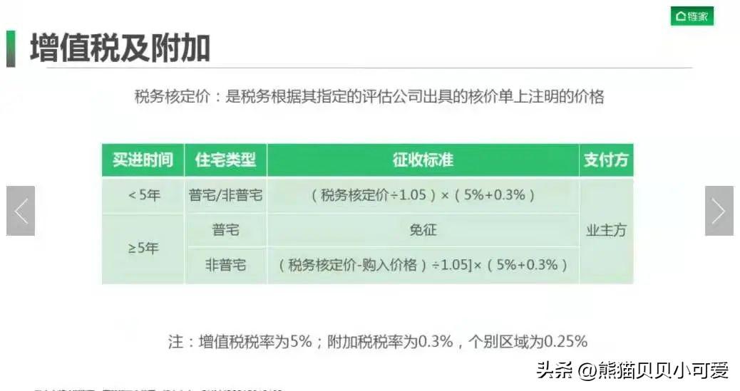 中国两大头部一线城市，先后宣布调整优化购房政策，该如何解读？(图6)