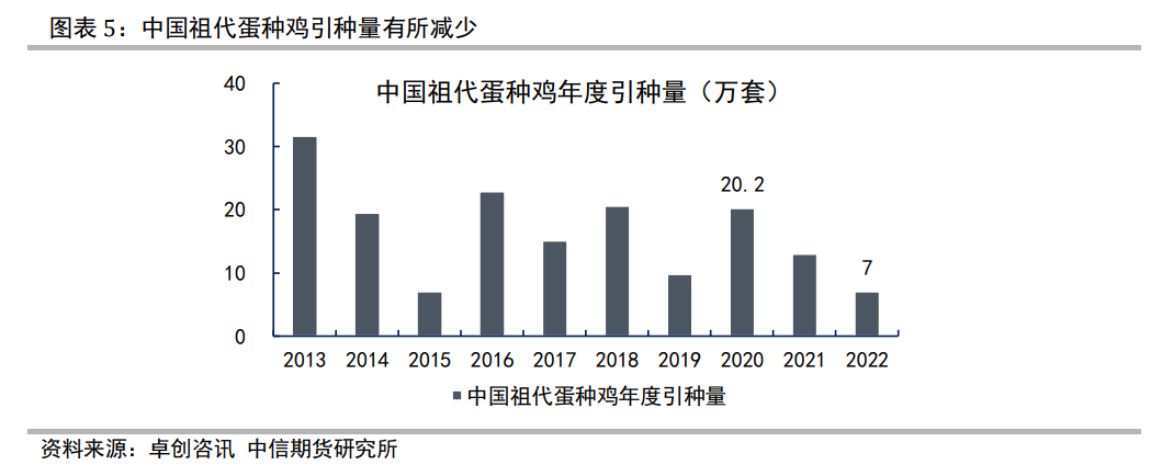 外国鸡蛋价格开过山车，涨幅超过6美元，为啥我国波动不超两块？(图21)