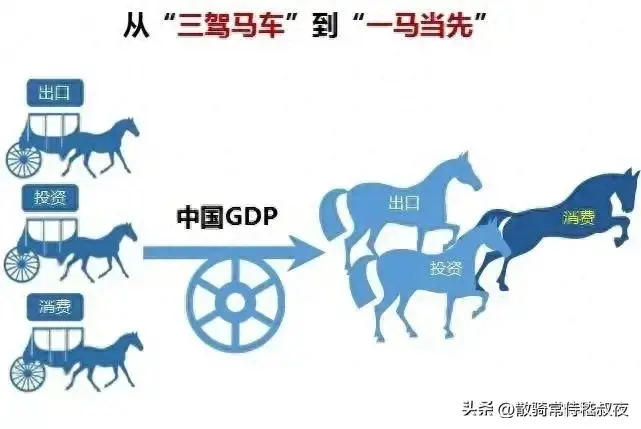 三驾马车同时趴窝，我国经济增长路在何方？(图1)