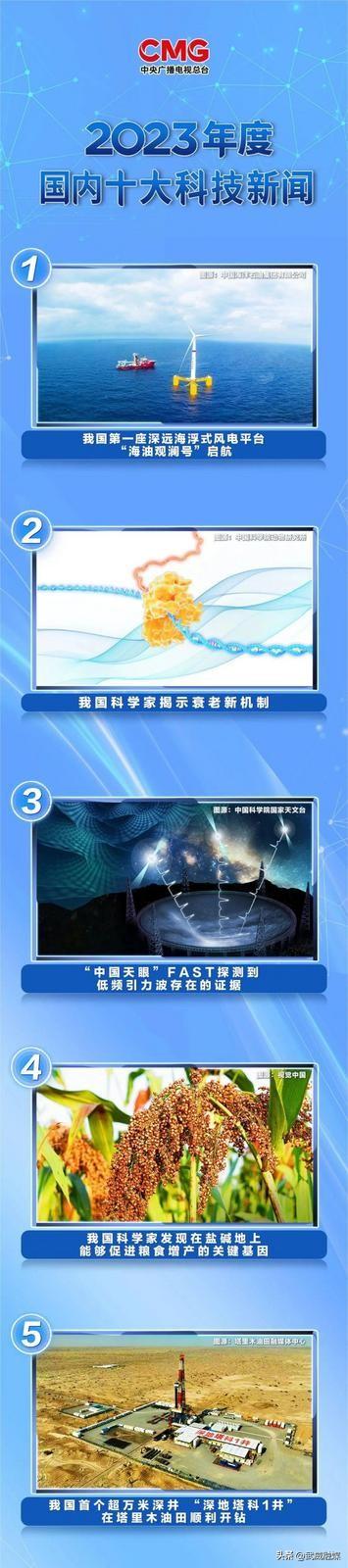 中央广播电视总台发布2023年度国内、国际十大科技新闻