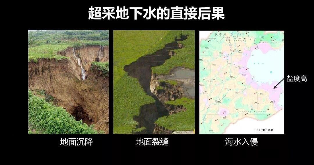 全国7.9万平方公里地面下沉，损失5700亿元！有啥补救办法吗？(图14)