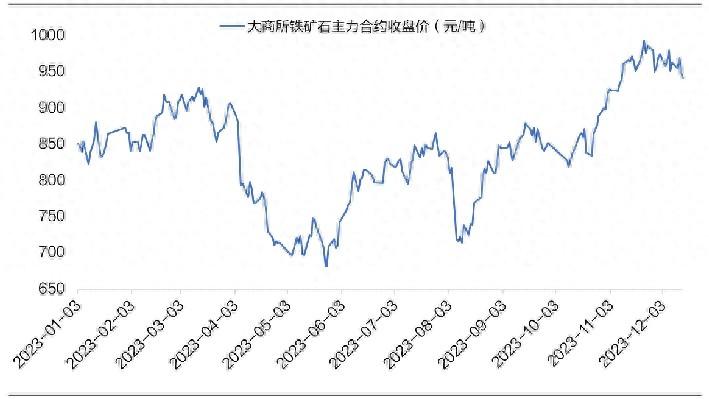 下游钢材需求低迷，铁矿石价格为何居高不下？(图1)