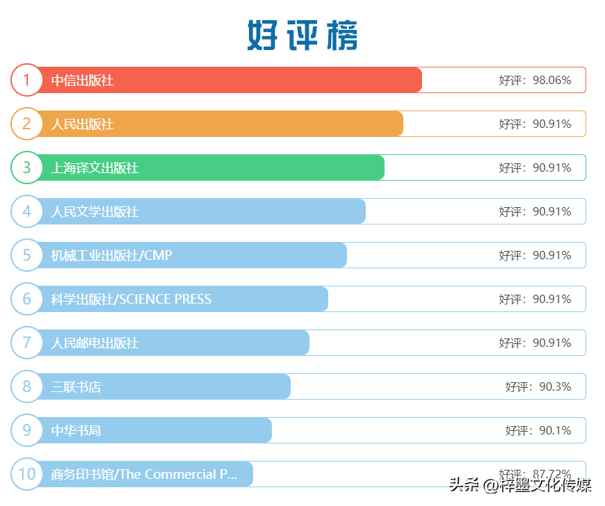 中国出版行业十大品牌排行榜