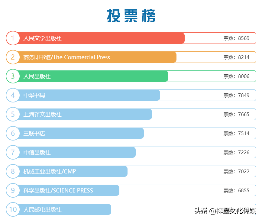 中国出版行业十大品牌排行榜(图3)