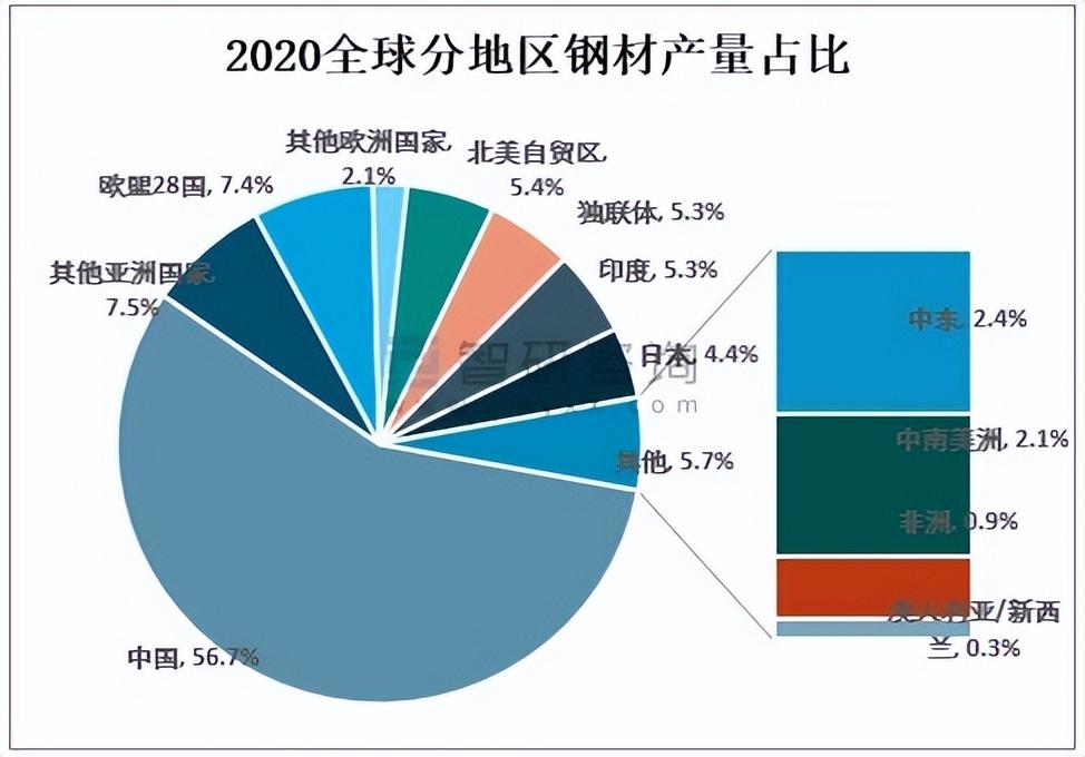 日本钢产量不到我国1%，为啥在钢铁领域敢称领先？这点太重要！(图2)