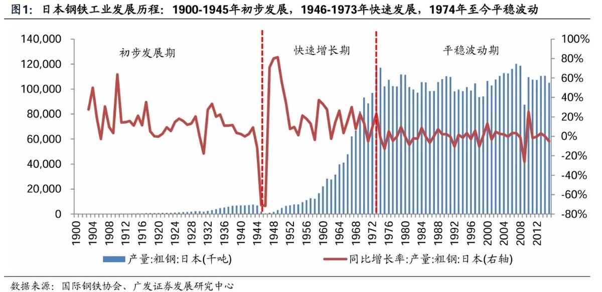 日本钢产量不到我国1%，为啥在钢铁领域敢称领先？这点太重要！(图19)