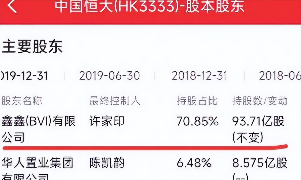 许家印被抓3个月，美国开始催债了，恒大巨额海外债务谁来还？(图3)