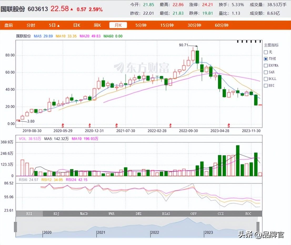 300亿凭空消失，高层集体被罚，“工业界拼多多”暴雷？(图19)