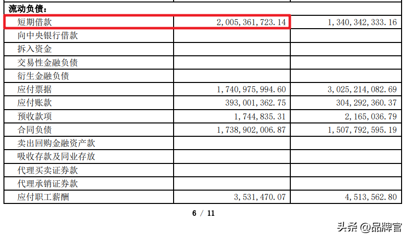 300亿凭空消失，高层集体被罚，“工业界拼多多”暴雷？(图23)