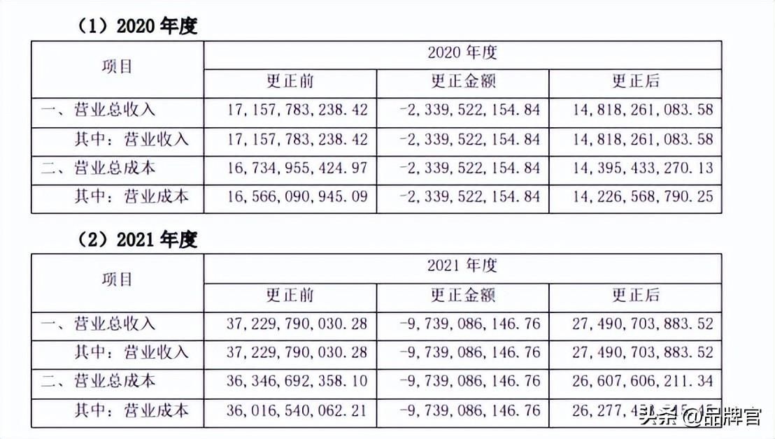 300亿凭空消失，高层集体被罚，“工业界拼多多”暴雷？(图25)