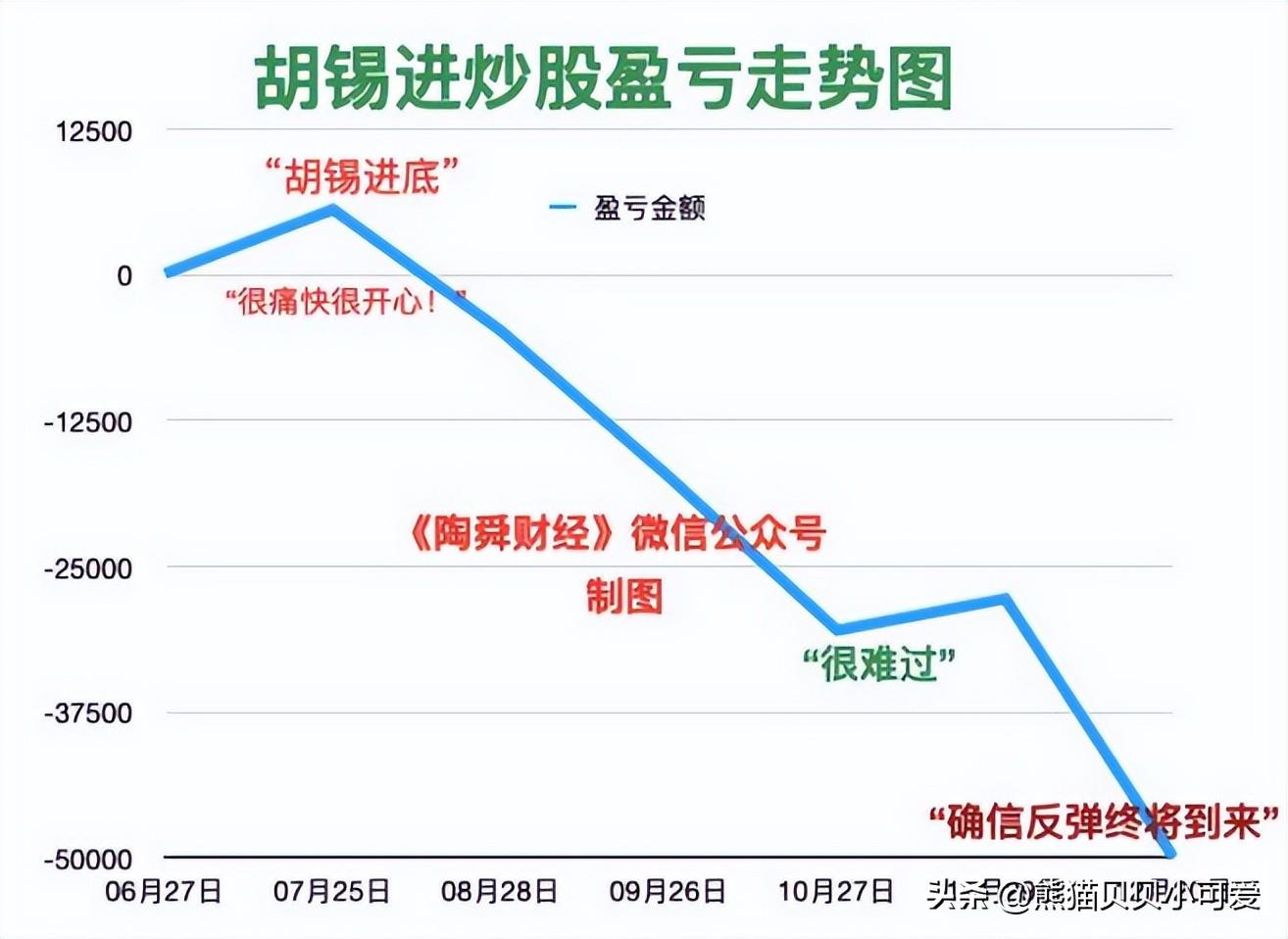 2024年，中国的股市和各类理财产品，会好起来吗？是否值得期待？(图5)