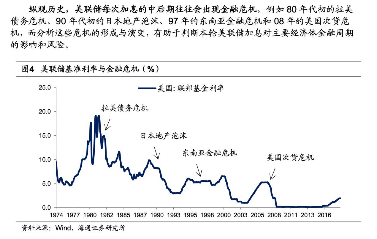 为什么美元一加息就有国家破产？(图2)