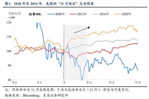 2024美国大选指南：这次有何不一样？三步来推演后续大选将会如何演绎(图1)