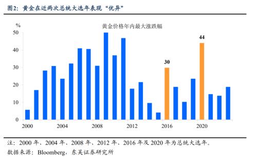 2024美国大选指南：这次有何不一样？三步来推演后续大选将会如何演绎(图2)