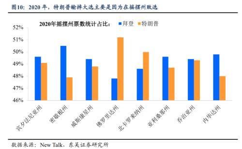 2024美国大选指南：这次有何不一样？三步来推演后续大选将会如何演绎(图9)