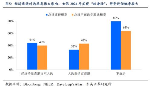 2024美国大选指南：这次有何不一样？三步来推演后续大选将会如何演绎(图4)