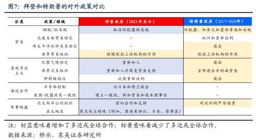 2024美国大选指南：这次有何不一样？三步来推演后续大选将会如何演绎(图6)