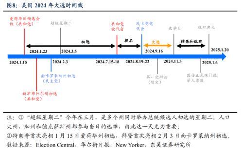 2024美国大选指南：这次有何不一样？三步来推演后续大选将会如何演绎(图7)