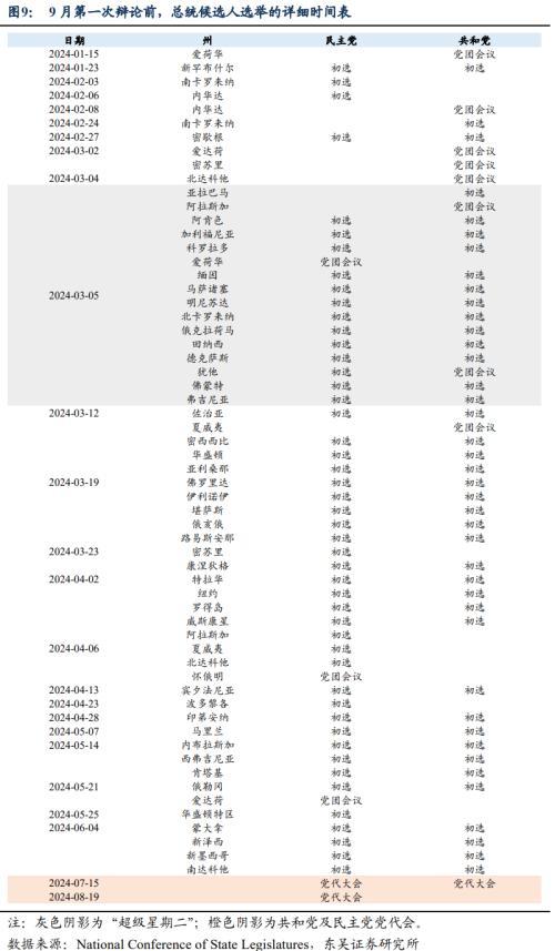 2024美国大选指南：这次有何不一样？三步来推演后续大选将会如何演绎(图8)