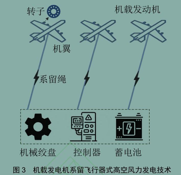 中国首次实现“空中发电”，发电量远超地面发电！会撞上飞机吗？(图7)