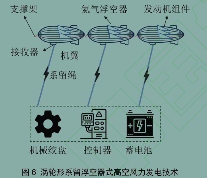 中国首次实现“空中发电”，发电量远超地面发电！会撞上飞机吗？(图9)