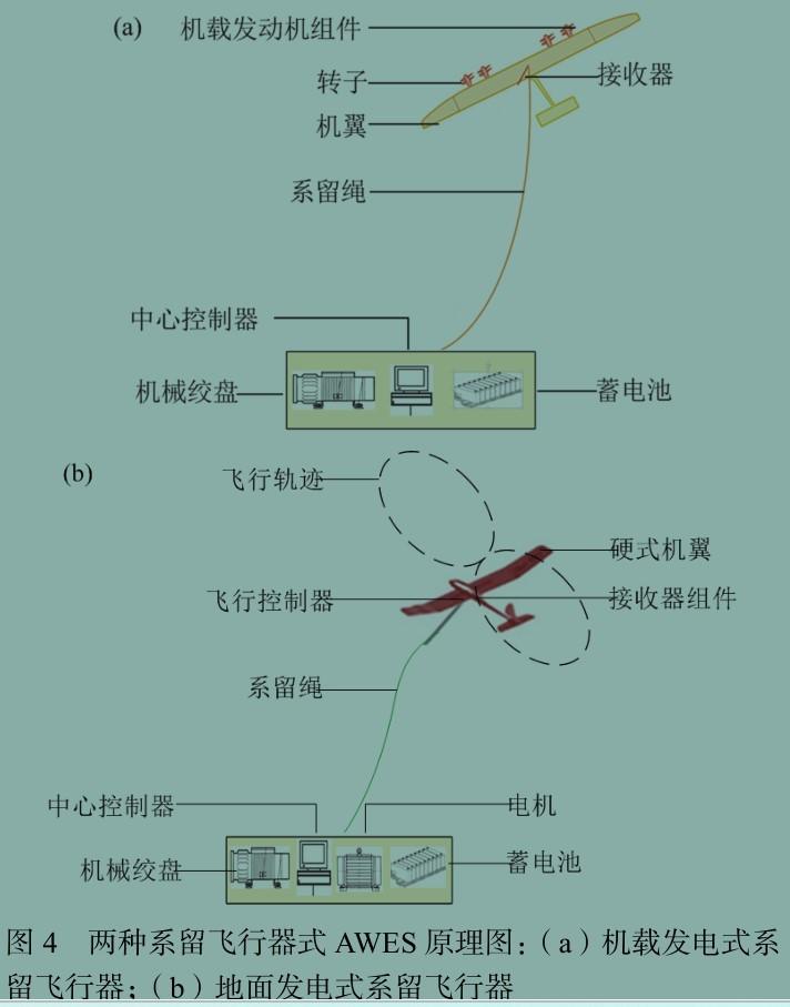 中国首次实现“空中发电”，发电量远超地面发电！会撞上飞机吗？(图13)