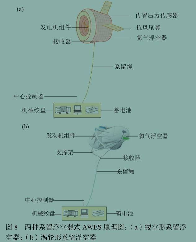 中国首次实现“空中发电”，发电量远超地面发电！会撞上飞机吗？(图16)