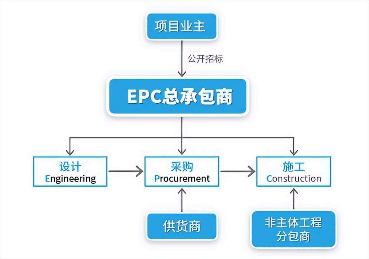 卡拉水电站提前进入主体建设，预计5年完工！发电量能超三峡吗？(图7)