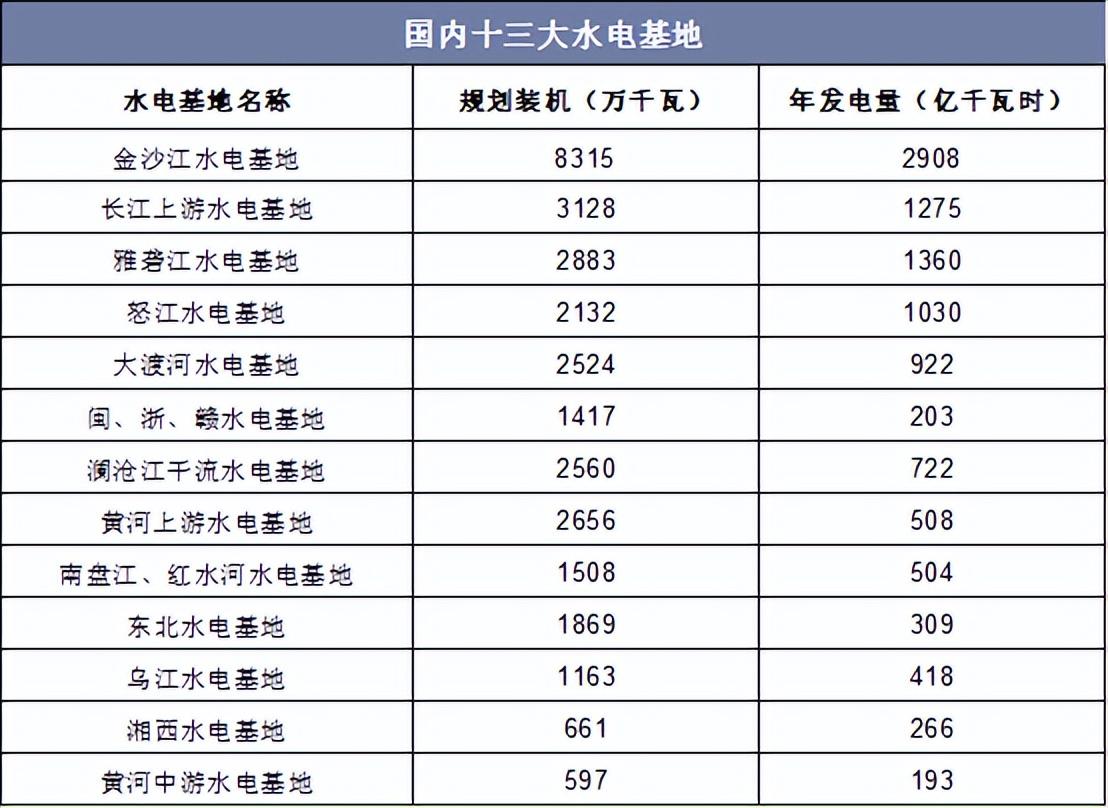 卡拉水电站提前进入主体建设，预计5年完工！发电量能超三峡吗？(图16)