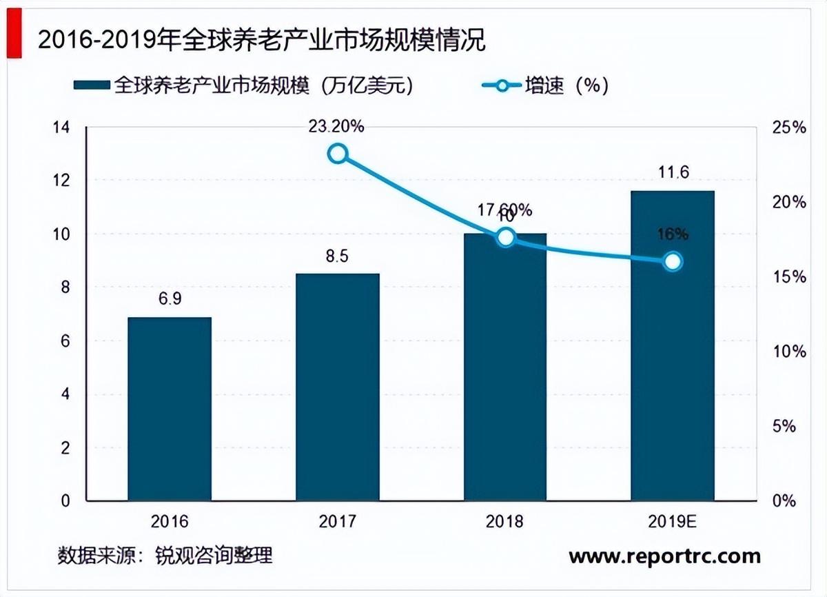 中国进入银发经济时代，以后老人的钱最好赚？我们该如何应对？(图3)