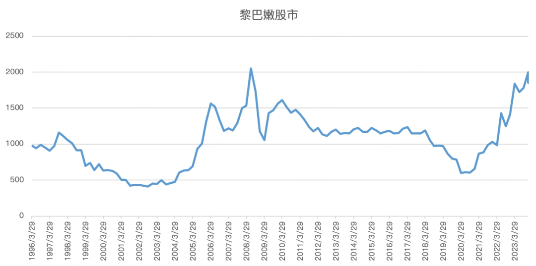 2700点保卫战打响，A股的底部在哪？(图8)